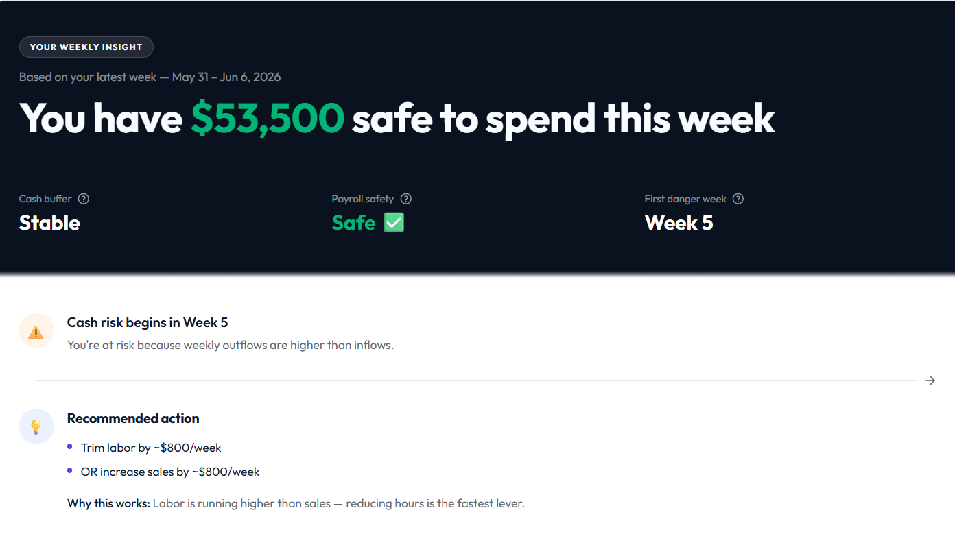 OpsFrame IQ Insights — Safe to spend this week, first risk week, and the recommended action.